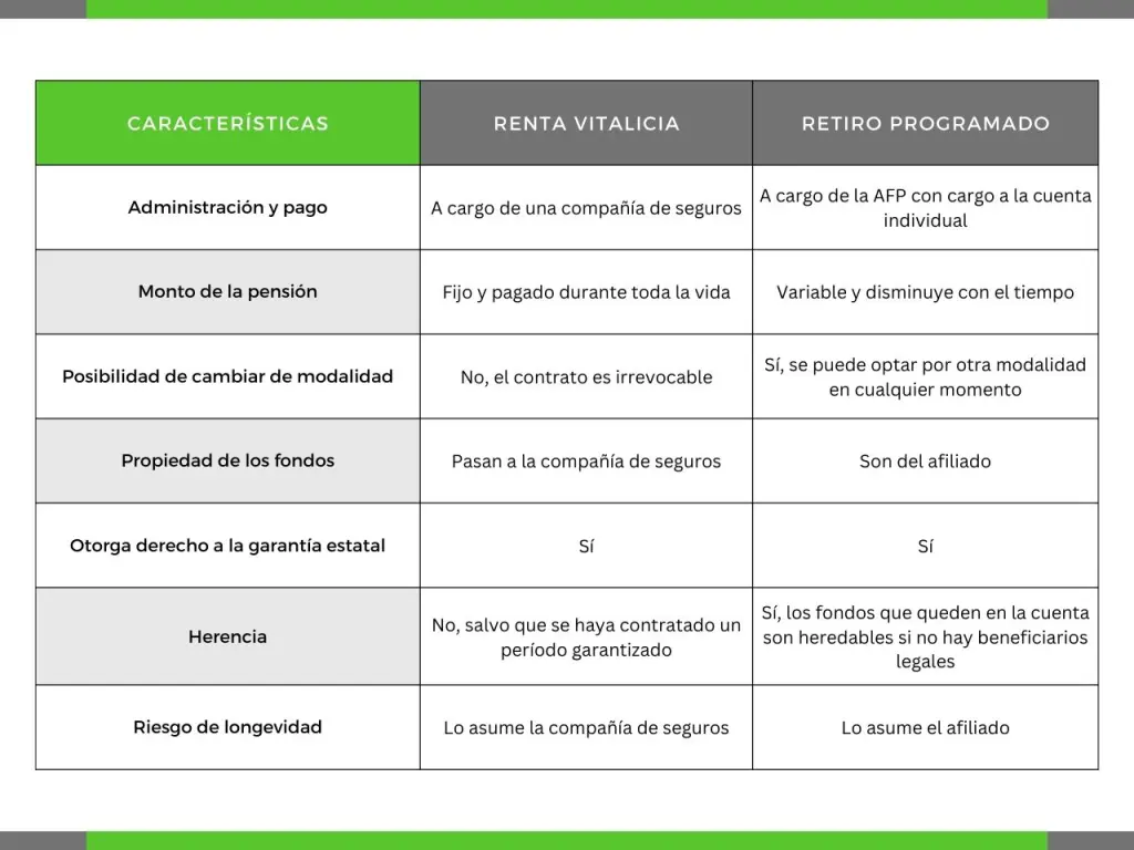 renta vitalicia vs retiro programado